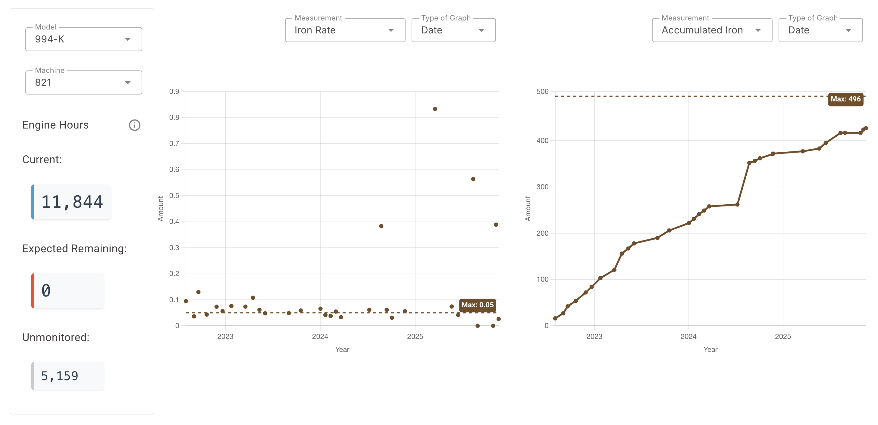 Multimodal ML Models
